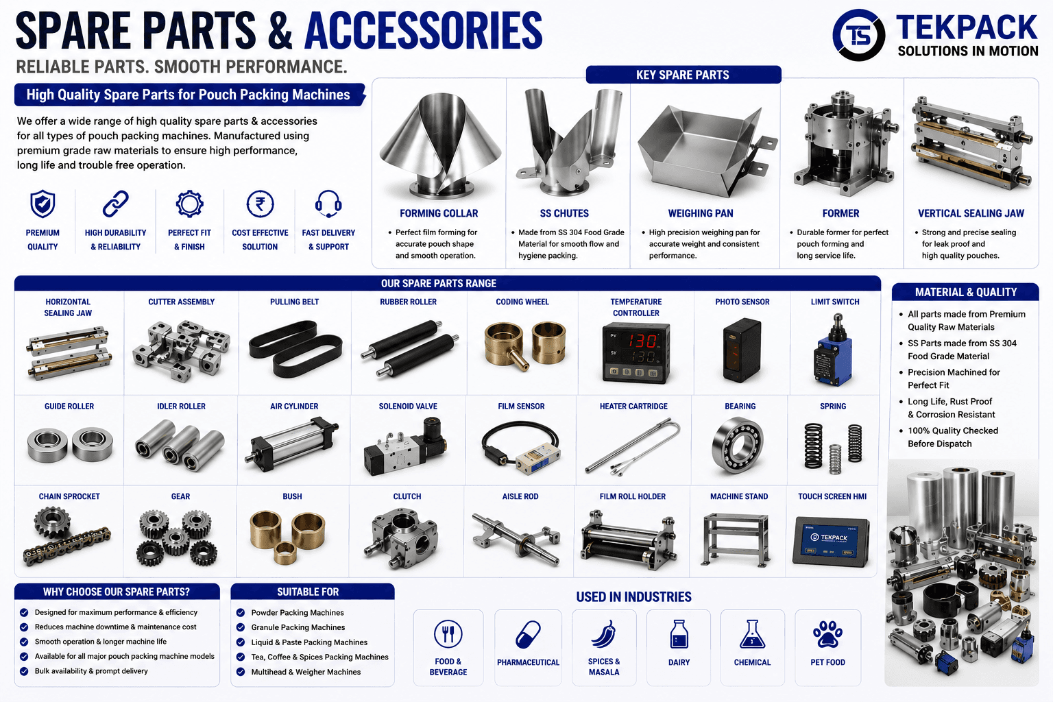 Packaging Machine Spare Parts and Accessories Machine Manufacturer in Tamil Nadu | TEKPACK