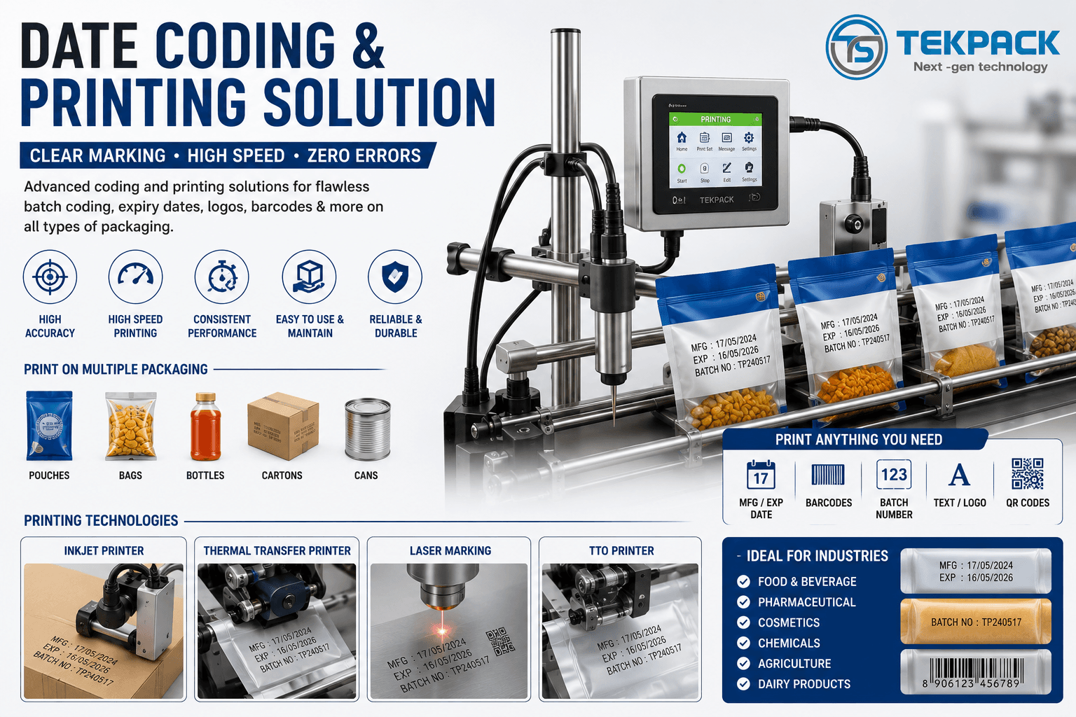 Automatic Date Coding and Printing Machine Manufacturer in India | TEKPACK