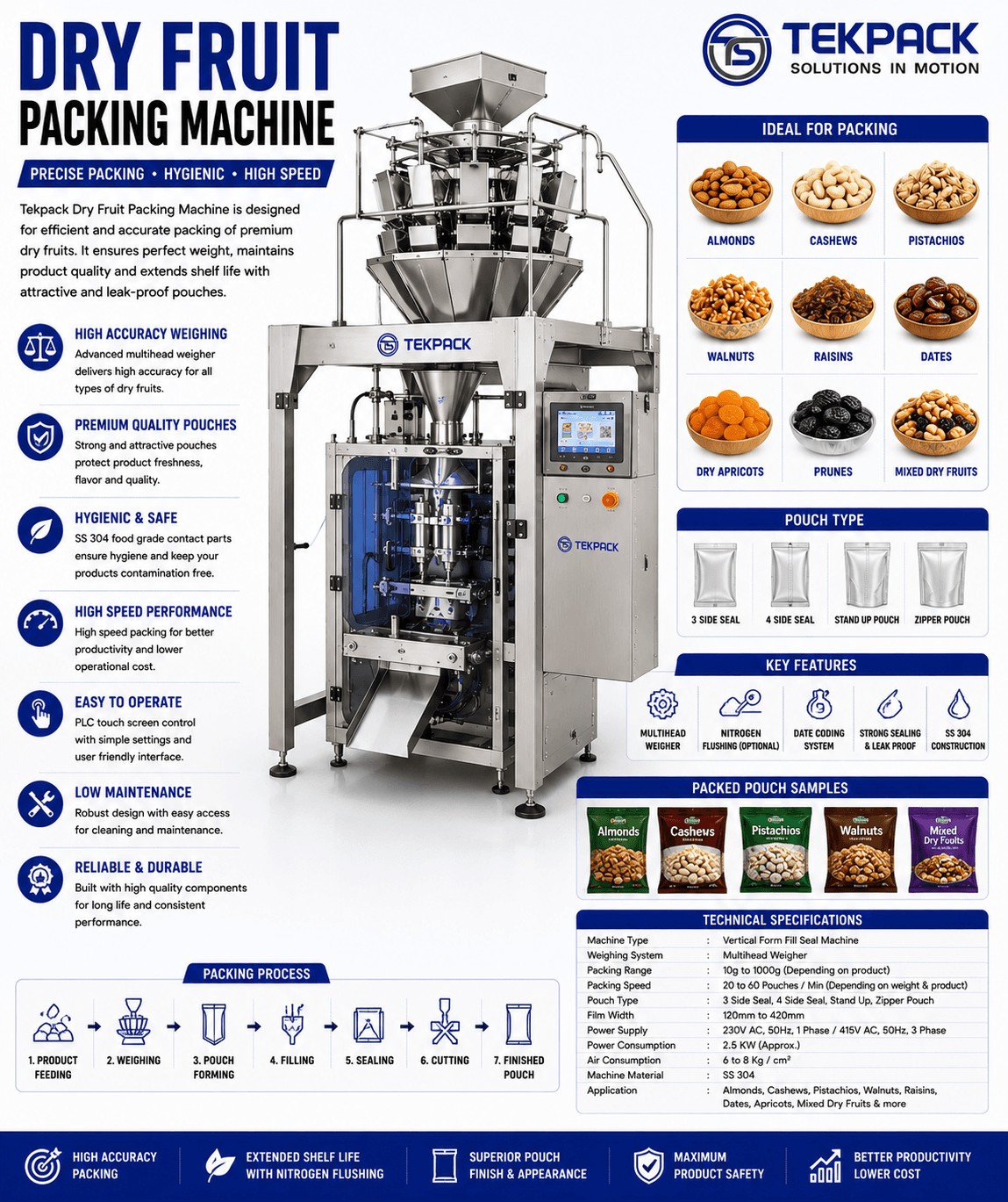 Automatic Dry Fruits Packing Machine Manufacturer in Tamil Nadu | TEKPACK