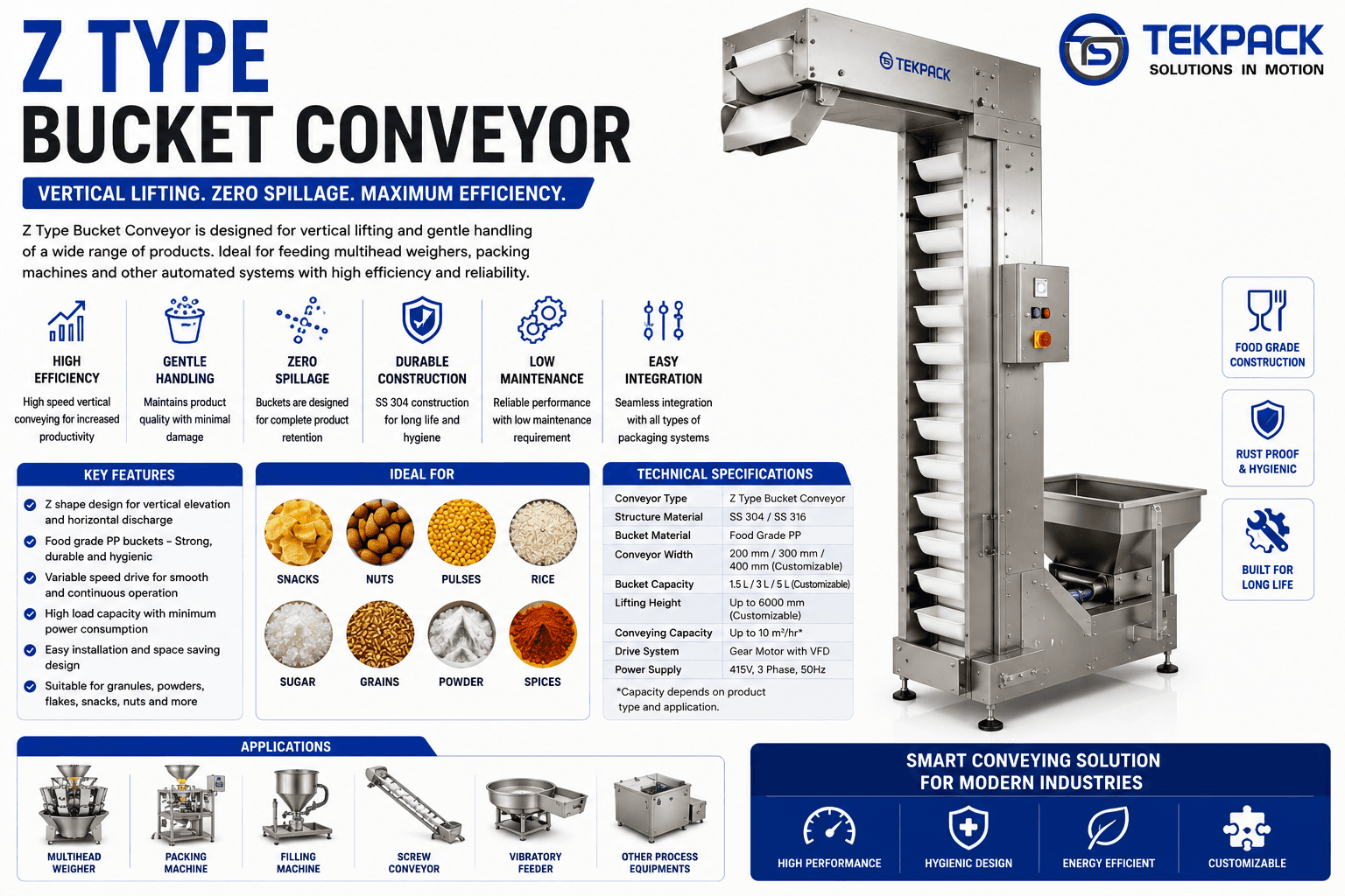 Z Type Bucket Conveyor for Automatic Material Handling Machine Manufacturer in Salem Tamilnadu | TEKPACK
