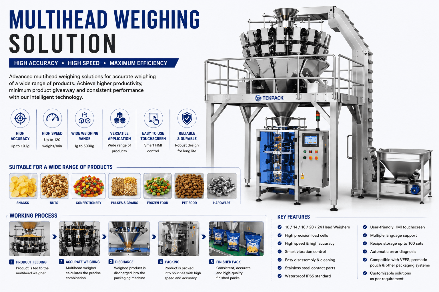 Multihead Weigher Packing Machine Manufacturer in India | TEKPACK