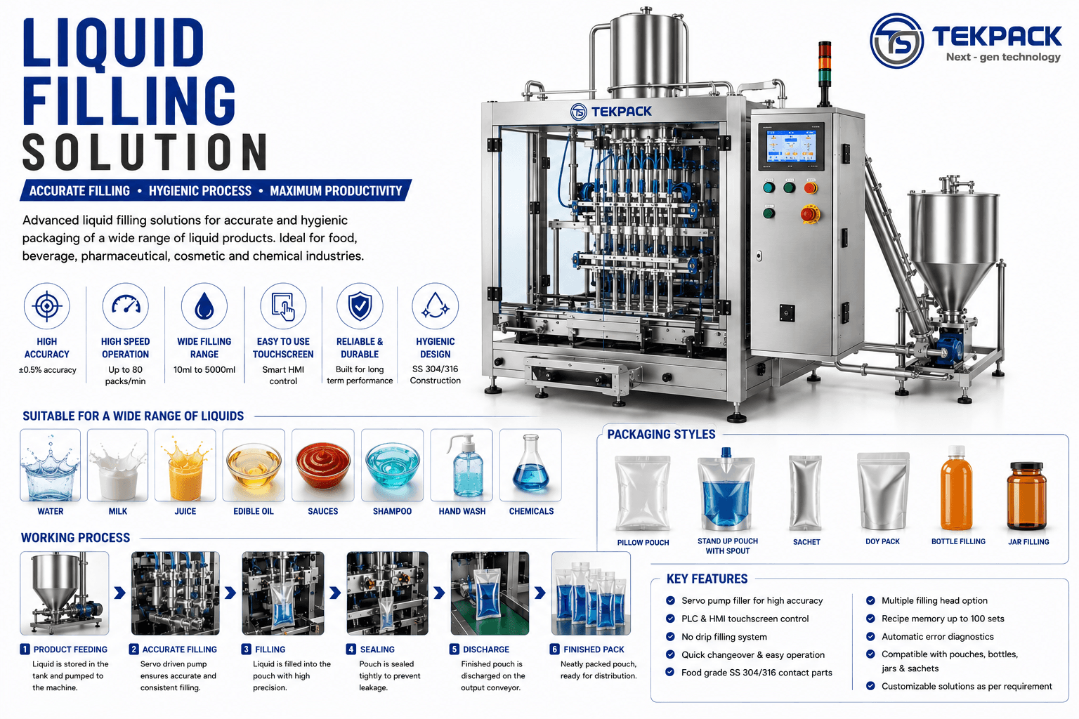 Automatic Liquid Filling Machine Manufacturer in Coimbatore Tamilnadu | TEKPACK