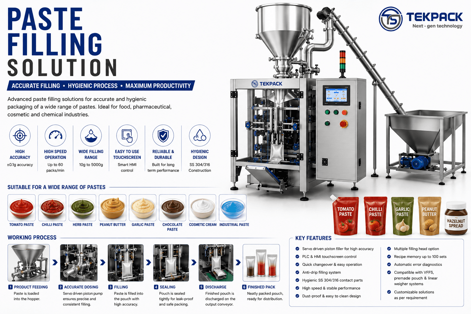 Automatic Paste Filling Machine Manufacturer in Tamil Nadu | TEKPACK