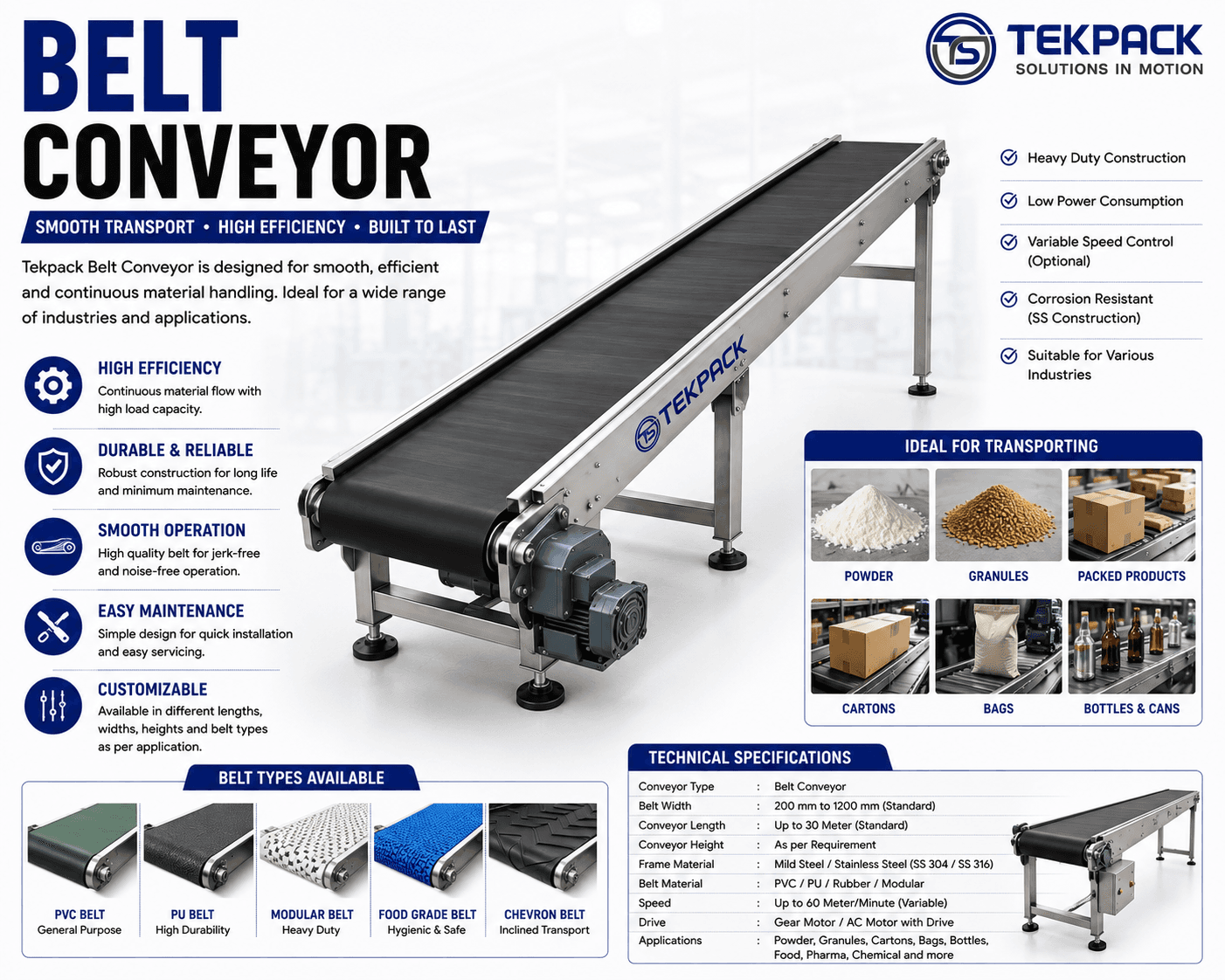 Stainless Steel Belt Conveyor Machine Manufacturer in India | TEKPACK