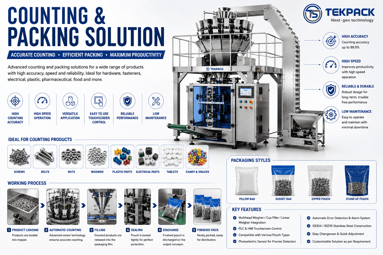 Automatic Counting and Packing Machine Manufacturer in Coimbatore Tamilnadu | TEKPACK