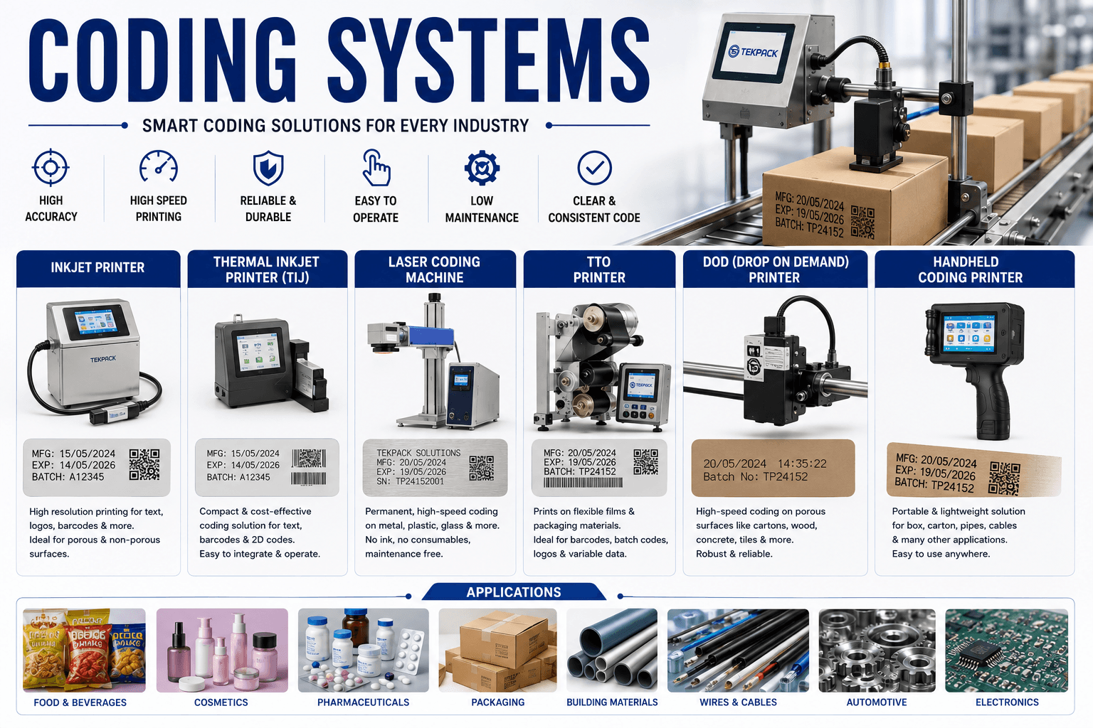 Automatic Date Coding and Batch Printing Machine Manufacturer in Tamil Nadu | TEKPACK