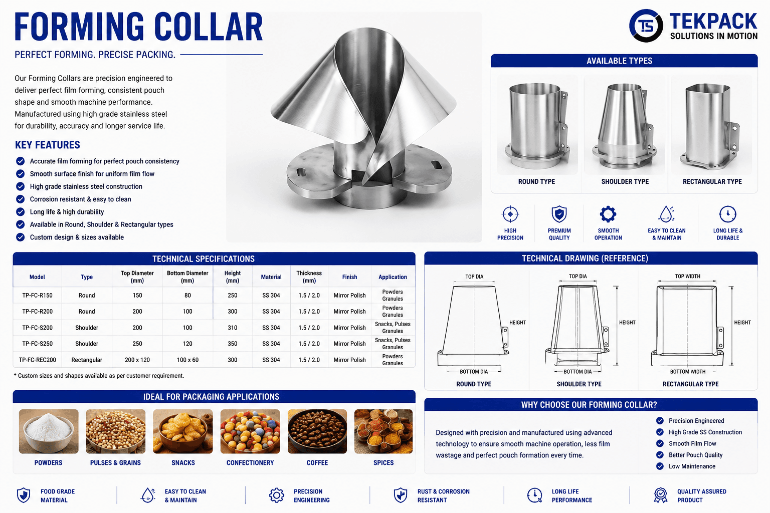 Stainless Steel Forming Collar for VFFS Pouch Packing Machine Manufacturer in Tamil Nadu | TEKPACK