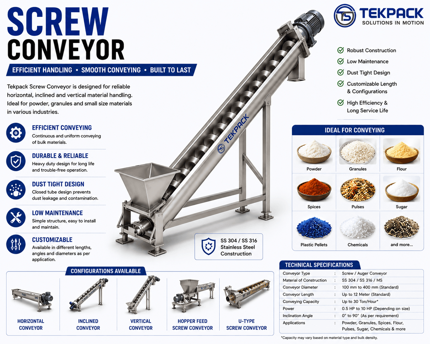 Stainless Steel Screw Conveyor Machine Manufacturer in Tamil Nadu | TEKPACK