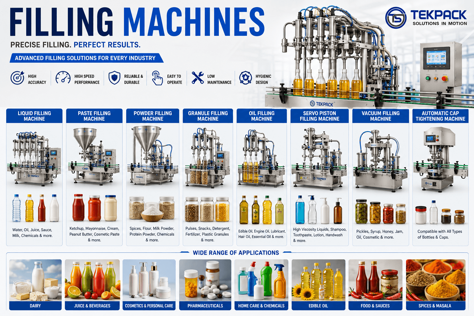 Automatic Filling Machine Manufacturer in India | TEKPACK