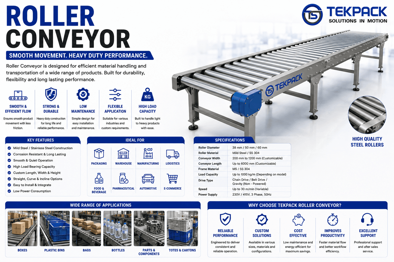 Roller Conveyor for Smooth Material Handling Machine Manufacturer in Coimbatore Tamilnadu | TEKPACK