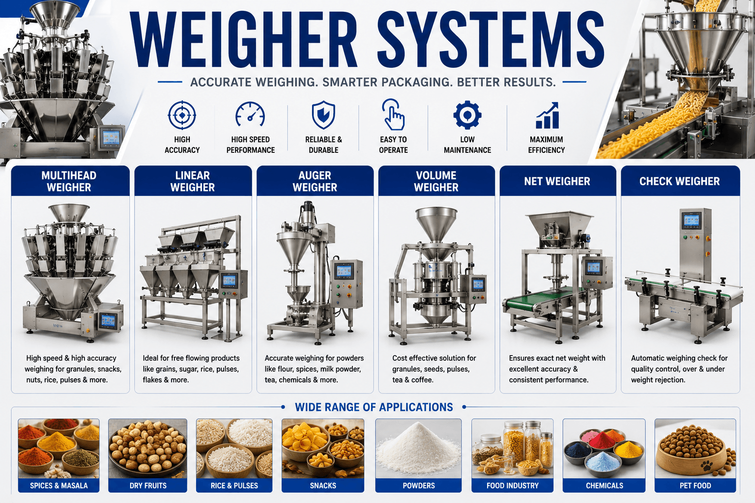 Automatic Weigher Packing Machine Manufacturer in Coimbatore Tamilnadu | TEKPACK