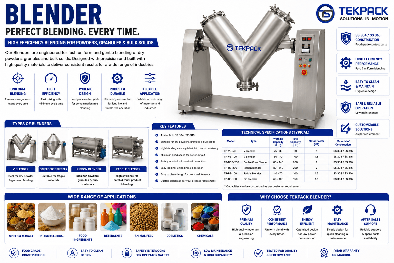 Industrial Blender Machine for Efficient Mixing of Powders & Spices Machine Manufacturer in Salem Tamilnadu | TEKPACK
