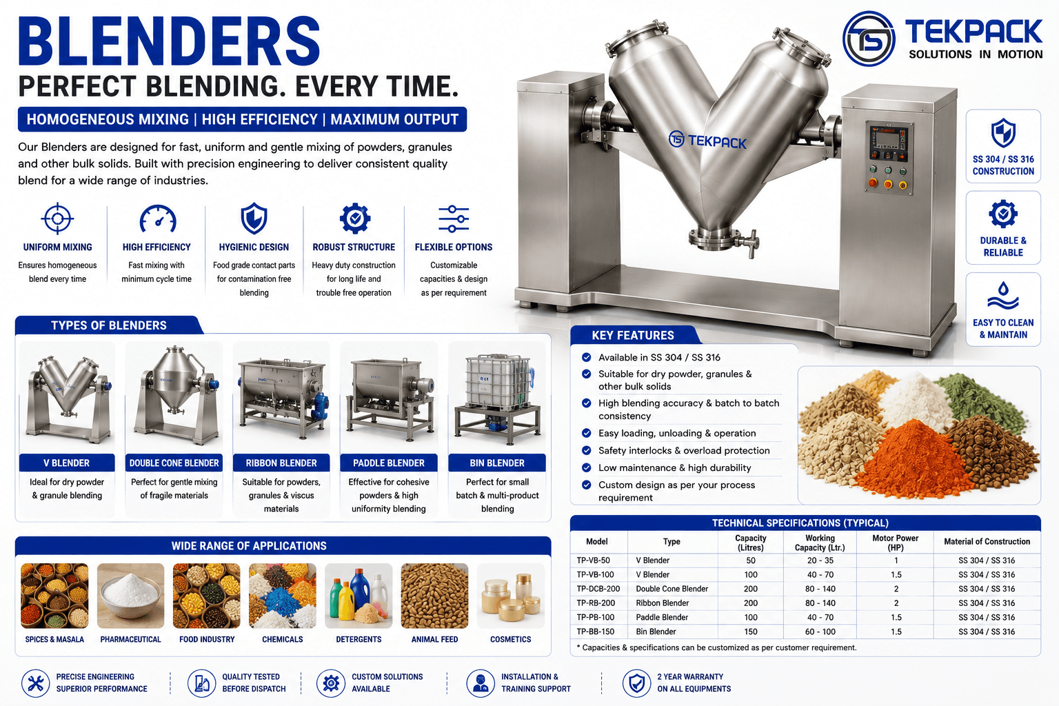 Industrial Blenders for Efficient Powder, Granule & Food Product Mixing Machine Manufacturer in Salem Tamilnadu | TEKPACK