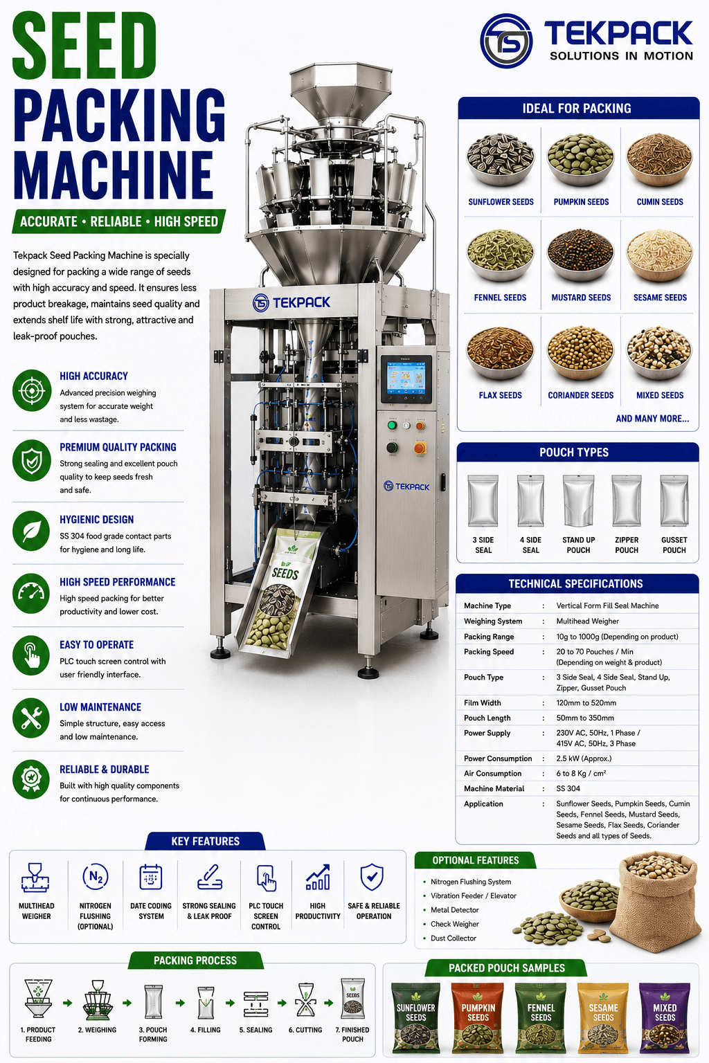 Automatic Seed Packing Machine Manufacturer in India | TEKPACK