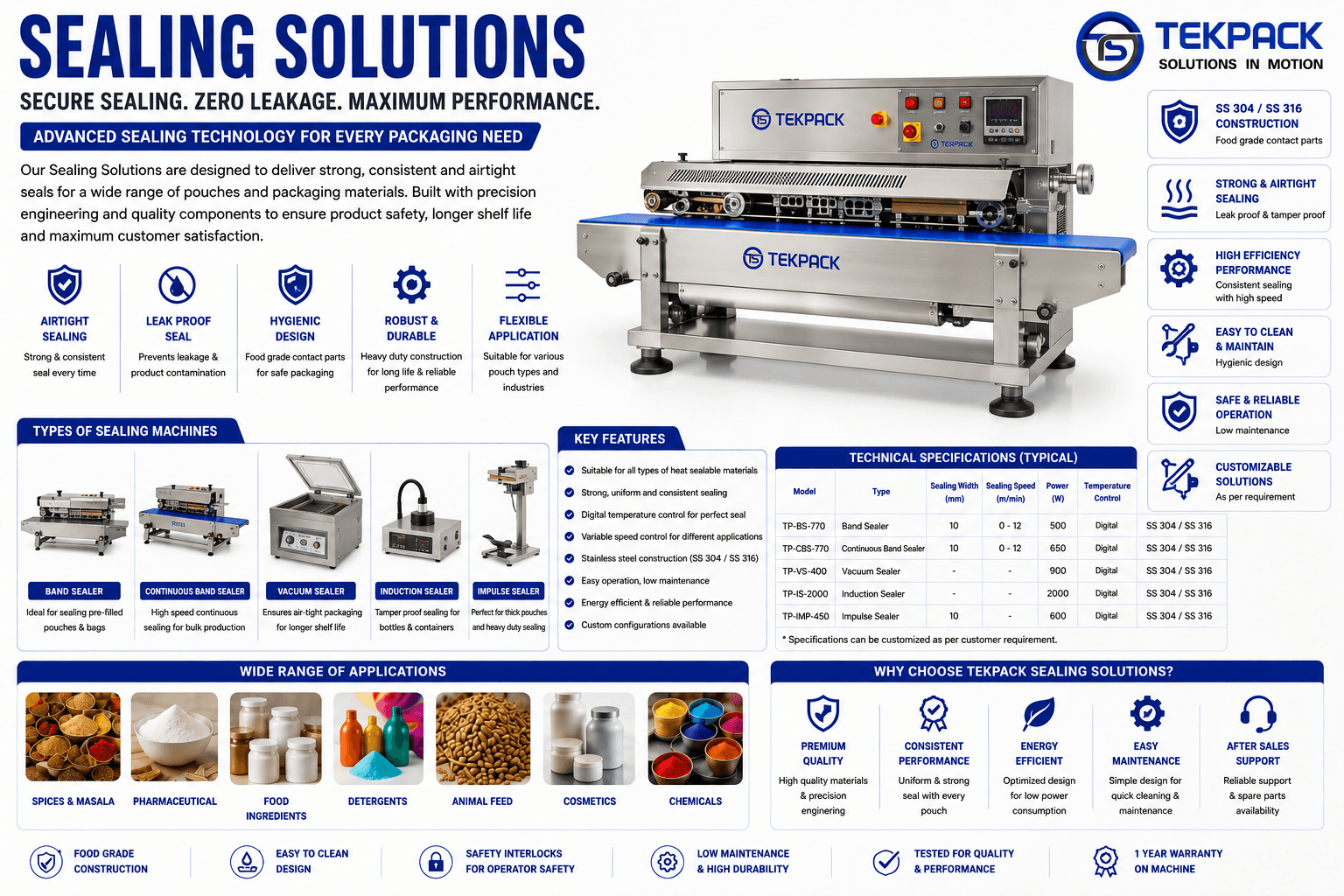 Industrial Sealing Solutions for pouch packaging, Band Sealing and Heat Sealing Machine Manufacturer in Salem Tamilnadu | TEKPACK