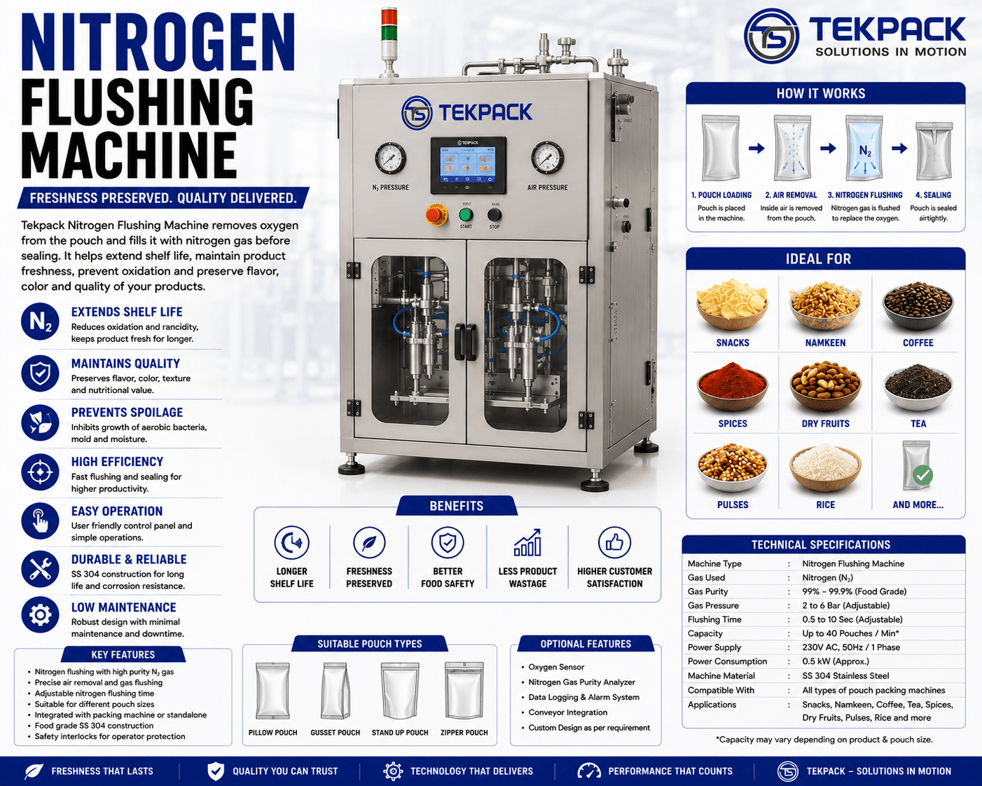 Automatic Nitrogen Flushing Machine Manufacturer in Coimbatore Tamilnadu | TEKPACK